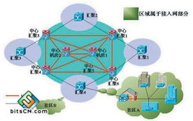 9種常見(jiàn)的互聯(lián)網(wǎng)接入方式解析