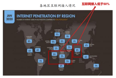 衛(wèi)星互聯(lián)網(wǎng)產(chǎn)業(yè)鏈深度解析 新基建浪潮下的投資機(jī)遇與核心賽道